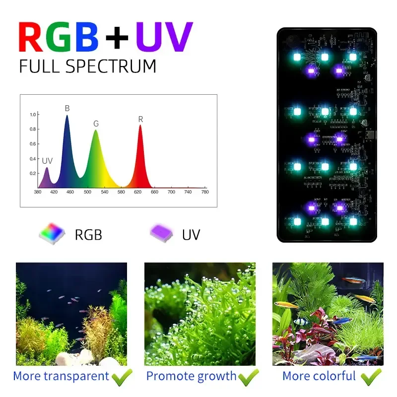 WEEK AQUA USB aquarium light P - đánh giá và giá Aquarium Plant Growth