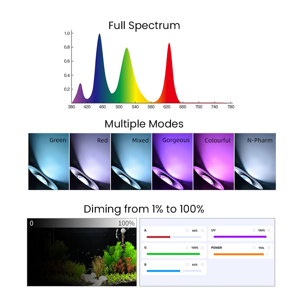 Full Spectrum Bluetooth 3.0 Ap - đánh giá và giá Aquarium Plant